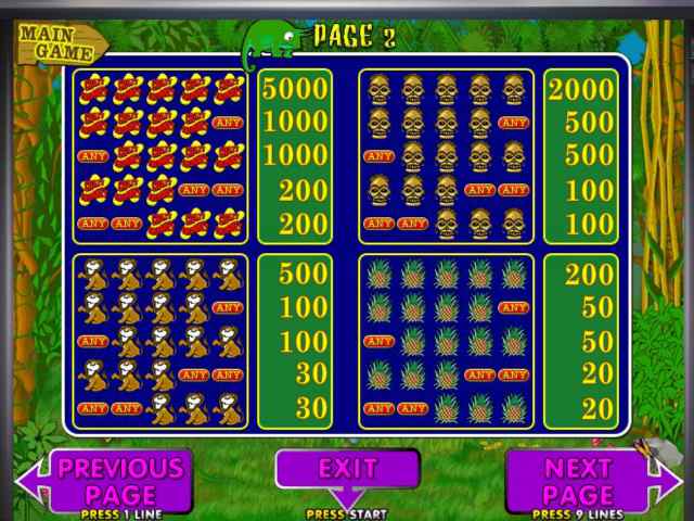 Символы в автомате Обезьянки Таблица выплат в слоте Crazy Monkey