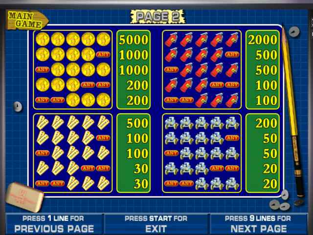 Символы в Резидент Таблица выплат в Resident