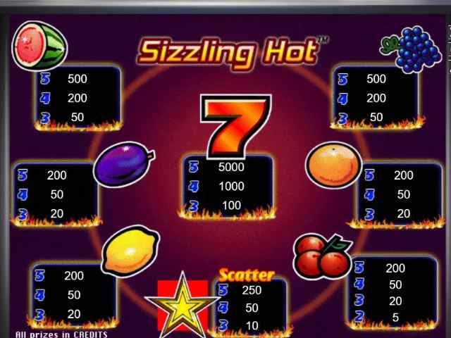 Символы в автомате Горячий Компот Таблица выплат в слоте Sizzling Hot