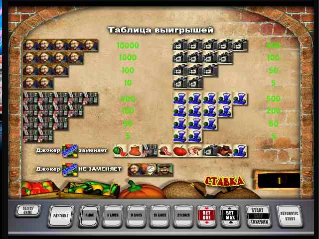 Таблица выплат в слоте Базар Символы в автомате Bazar