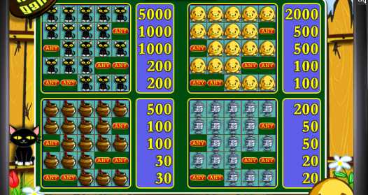 Символы в автомате Кекс Таблица выплат в автомате Keks