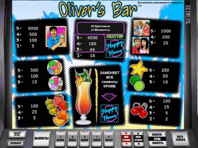 Символы в аппарате Бар Оливера Таблица выплат в слоте Oliver's bar